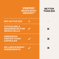 Vimergy UK Vitamins & Supplements Brain Body Memory*