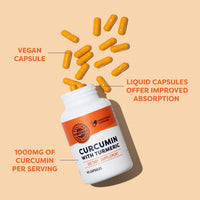 Curcumin with Turmeric Vimergy Supplements Vitamins 