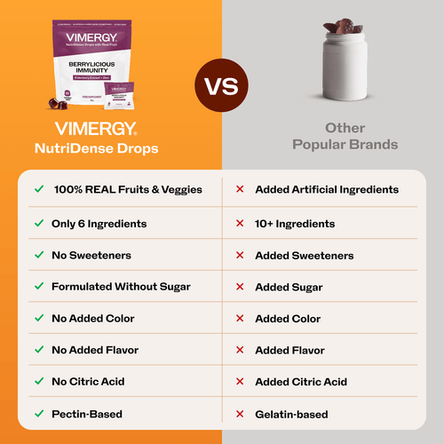 VIMERGY Berrylicious Immunity Chewable Drops Vitamins Supplements