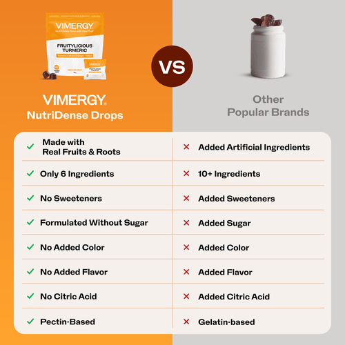 VIMERGY Fruitylicious Turmeric Vitamins Supplement Chewable Drops