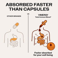 Vimergy Vitamins & Supplements Organic Liquid Total Immune Blend*|type_comparison