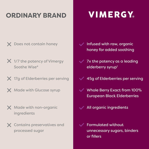 Vimergy Vitamins & Supplements Soothe Wise* Elderberry & Raw Honey Syrup